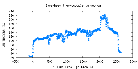 Bare-bead thermocouple in doorway (TD60CBB )