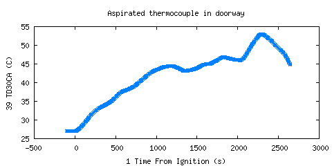 Aspirated thermocouple in doorway (TD30CA )