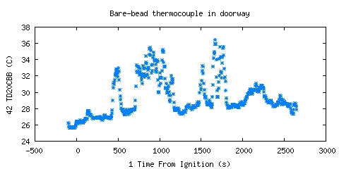 Bare-bead thermocouple in doorway (TD20CBB ) Bare-bead thermocouple in doorway (TD20CBB )