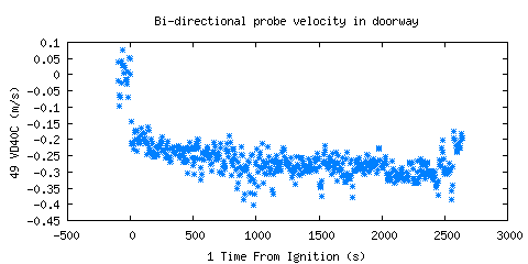 Bi-directional probe velocity in doorway (VD40C )