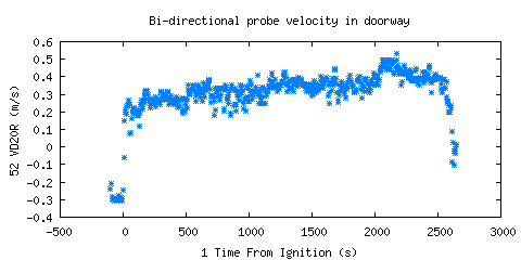 Bi-directional probe velocity in doorway (VD20R ) Bi-directional probe velocity in doorway (VD20R )