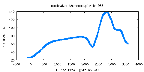 Aspirated thermocouple in RSE (TF24A )