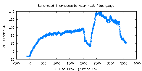 Bare-bead thermocouple near heat flux gauge (TFloorR )