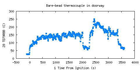 Bare-bead thermocouple in doorway (TD79RBB )