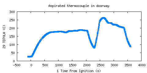 Aspirated thermocouple in doorway (TD70LA )