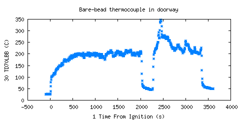 Bare-bead thermocouple in doorway (TD70LBB )