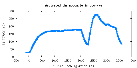 Aspirated thermocouple in doorway (TD70CA )