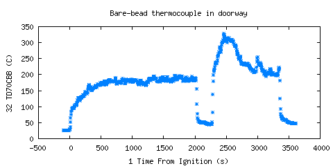 Bare-bead thermocouple in doorway (TD70CBB )