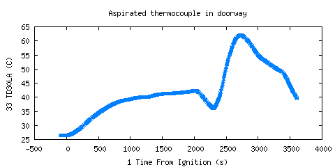 Aspirated thermocouple in doorway (TD30LA )