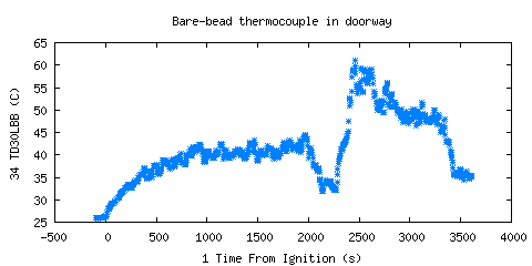 Bare-bead thermocouple in doorway (TD30LBB )