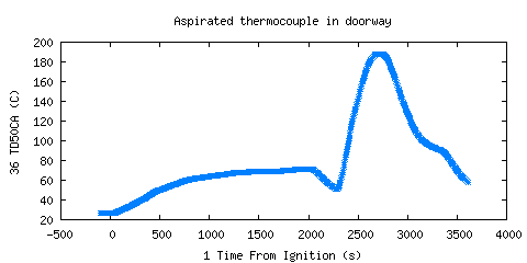 Aspirated thermocouple in doorway (TD50CA )