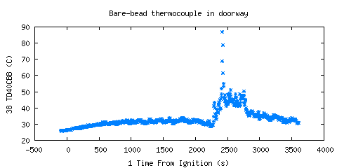 Bare-bead thermocouple in doorway (TD40CBB )