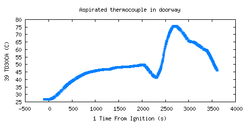 Aspirated thermocouple in doorway (TD30CA )