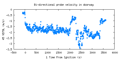 Bi-directional probe velocity in doorway (VD79L )