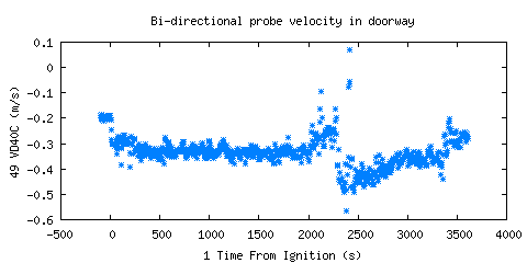 Bi-directional probe velocity in doorway (VD40C )