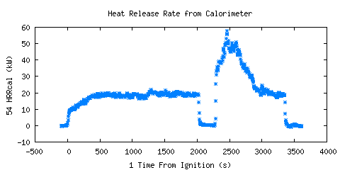 Heat Release Rate from Calorimeter (HRRcal )