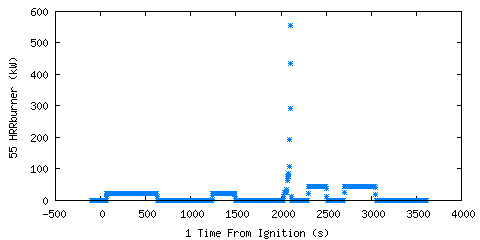 Heat Release Rate from Burner (gas (HRRburner )