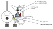 Conventional aircraft maintenance techniques