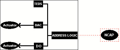 Actuator STIM 