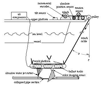 undersea_config3