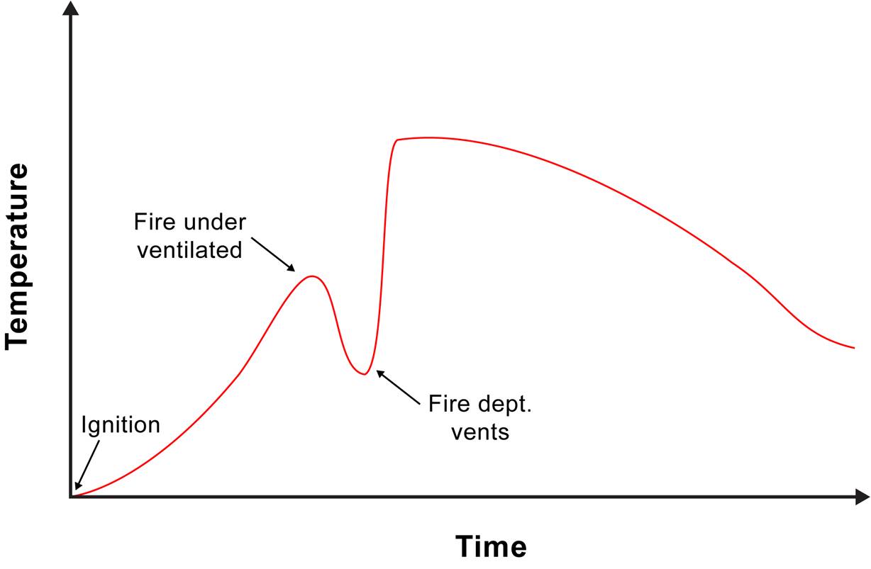 Skin Burn Temperature Chart