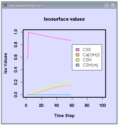 Isosurface Values Plot for Cement Hydration Visualization