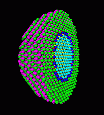 Quantum Dot : Concentric Spheres