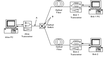 QKD-Network-Image