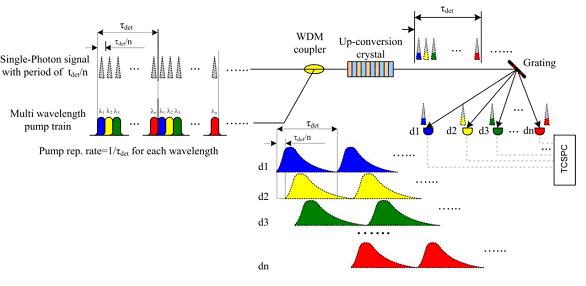 temporal sampling image