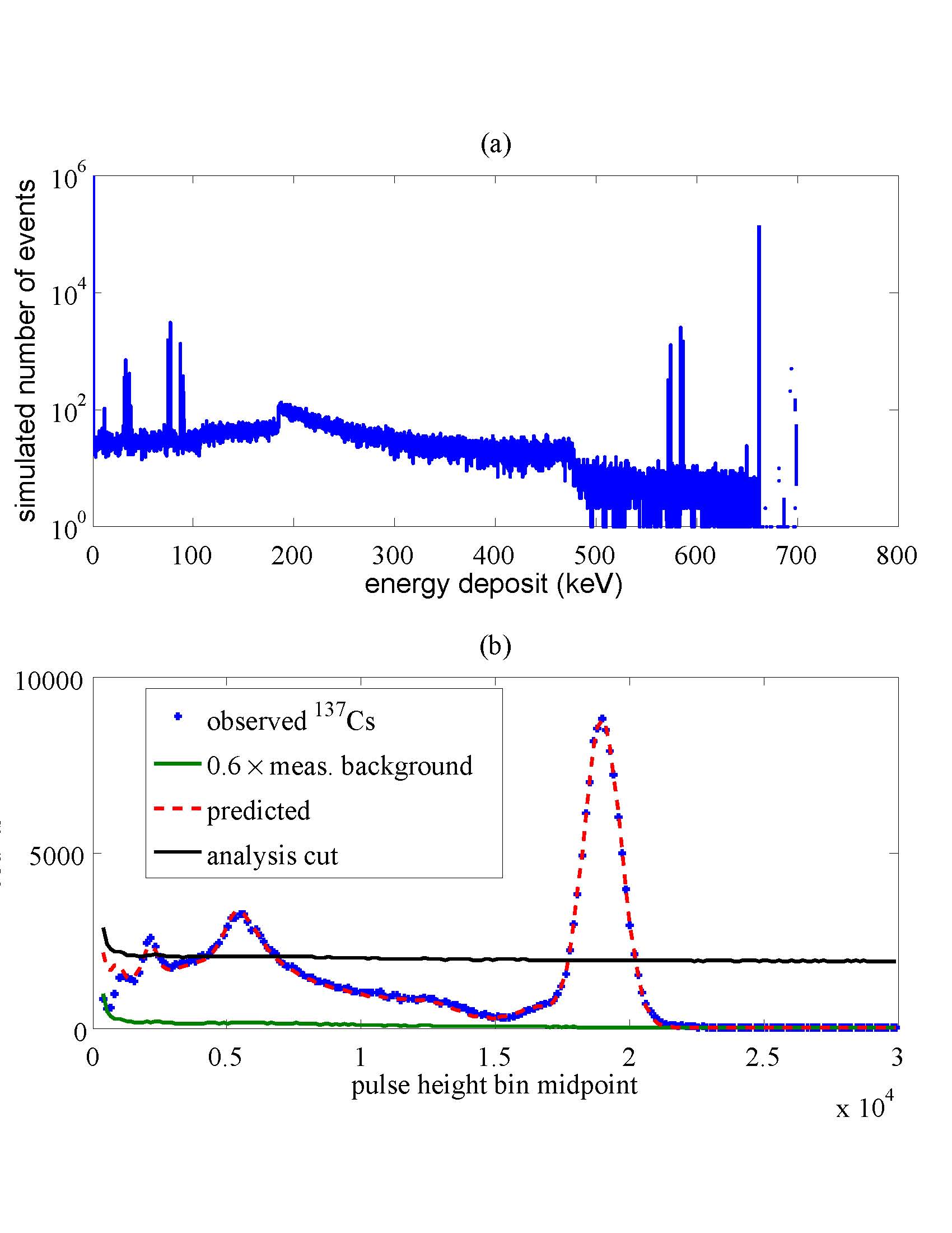 radiative decay of the neutron