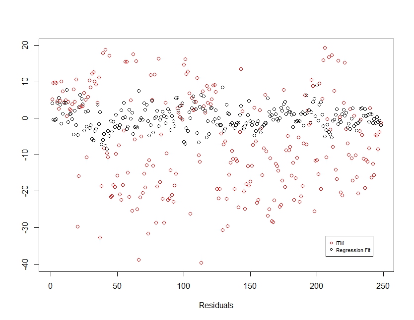 residual plot