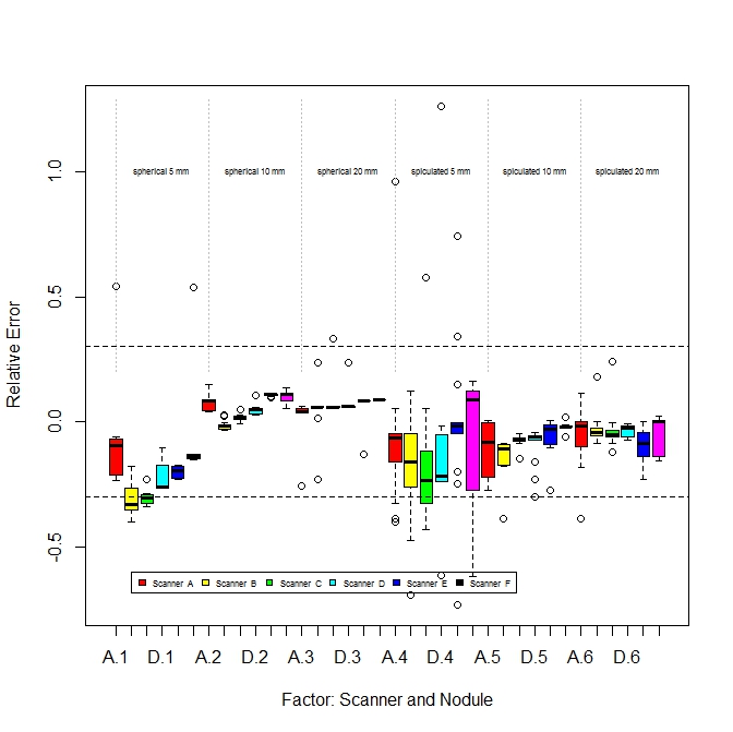 dataplotrelativeerrorboxplot2