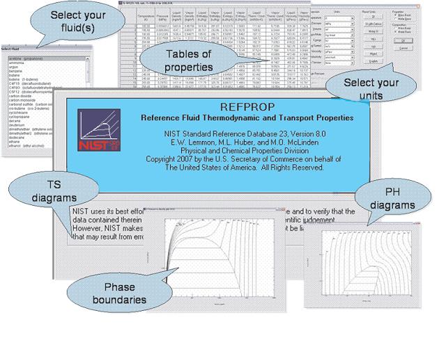 Reference Fluid Thermodynamic and Transport Properties Database (REFPROP)