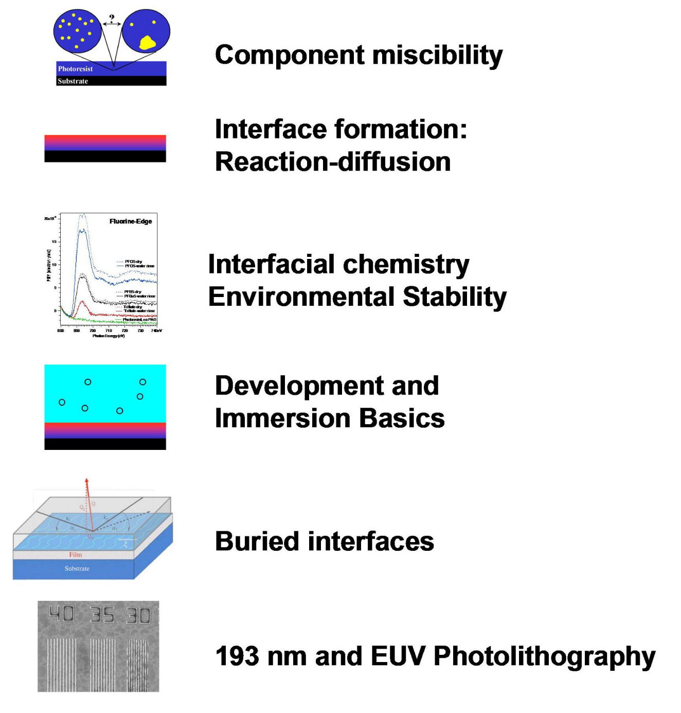 COMPLETED Polymers for NextGeneration Lithography NIST