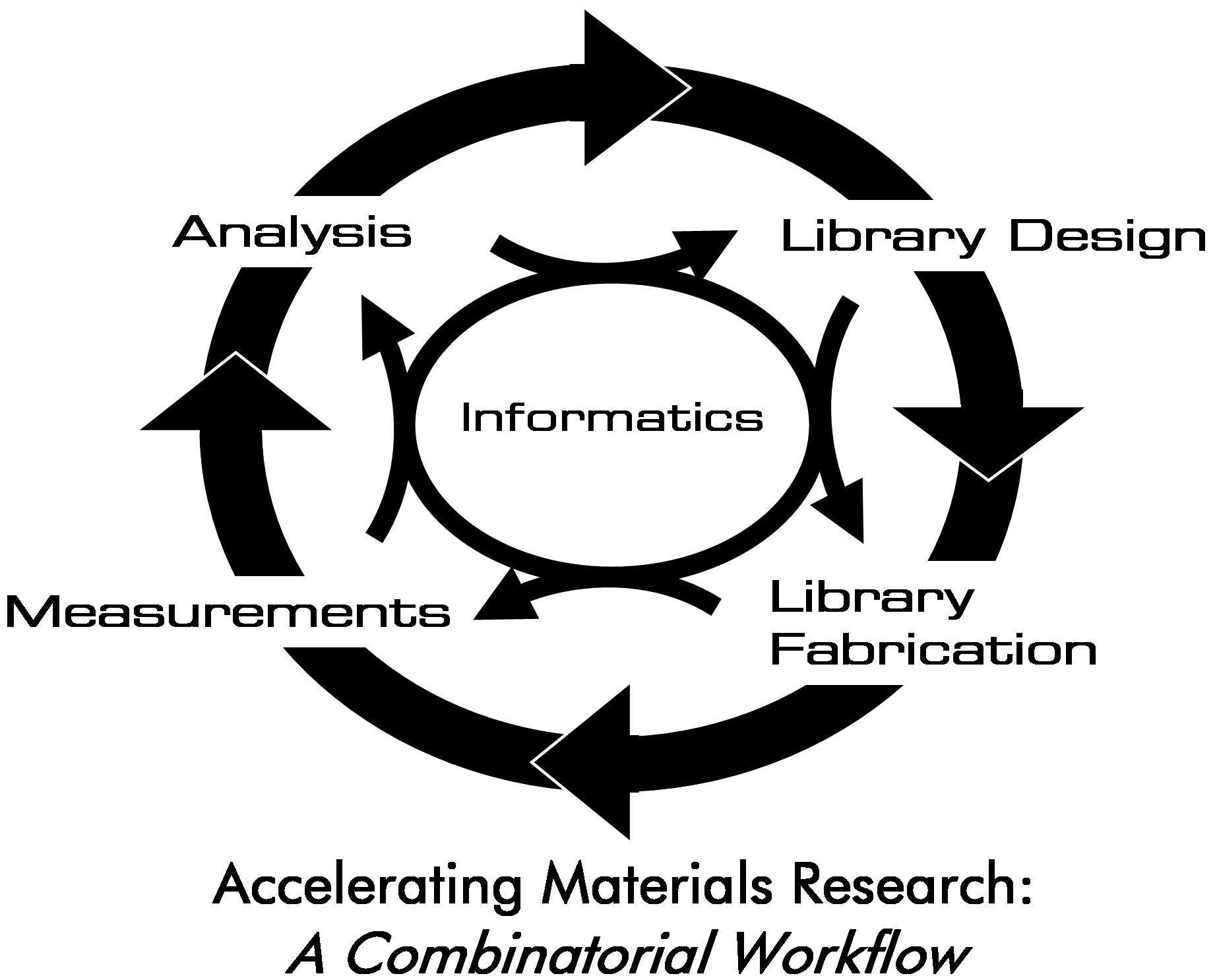 graphic-of-combinatorial-workflow.jpg