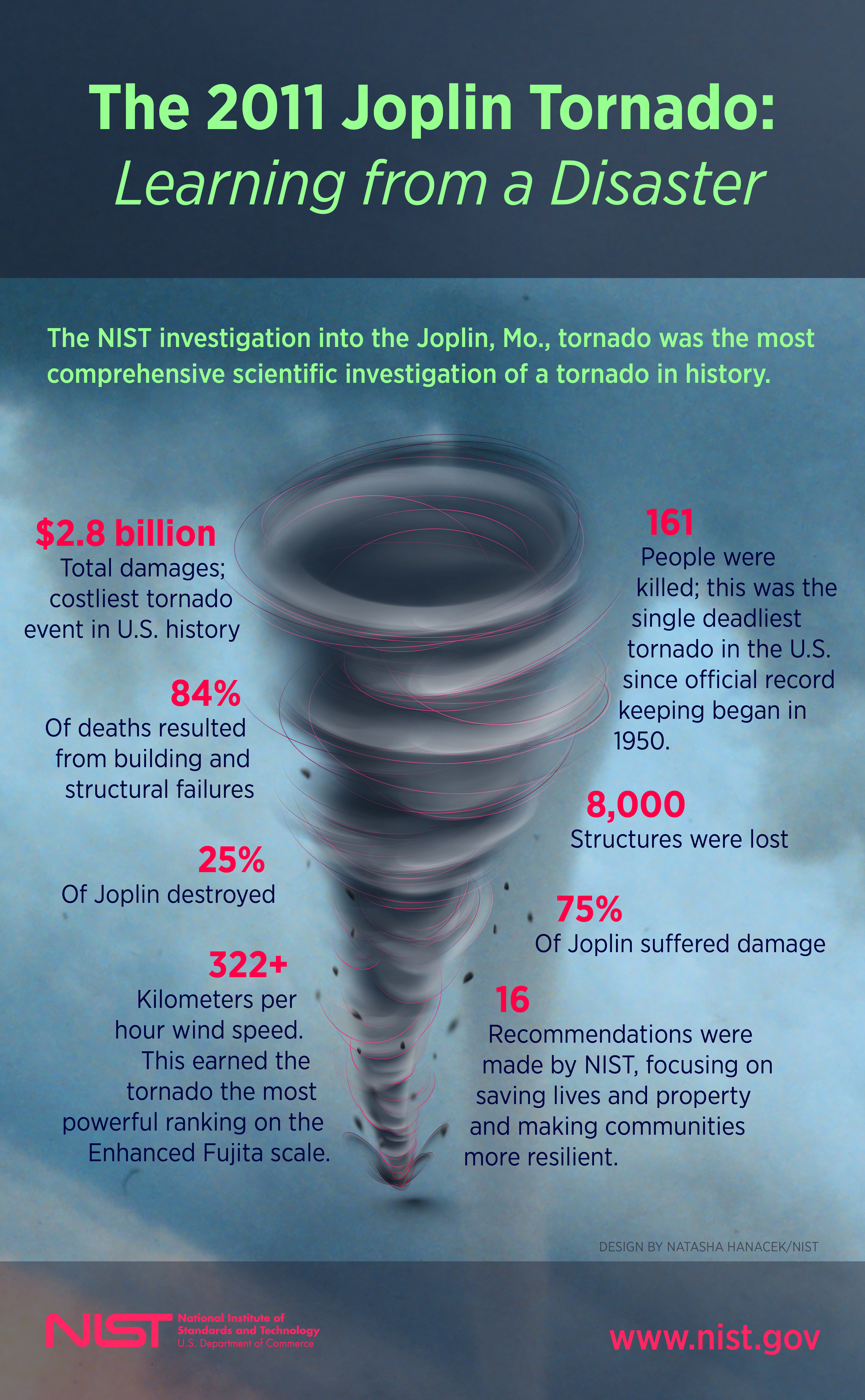 Joplin Tornado Study Infographic | NIST