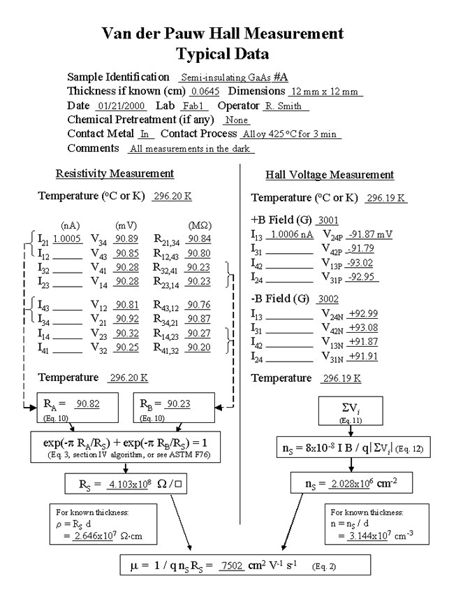 Hall effect worksheet with typical data