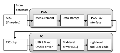 schematic diagram of system