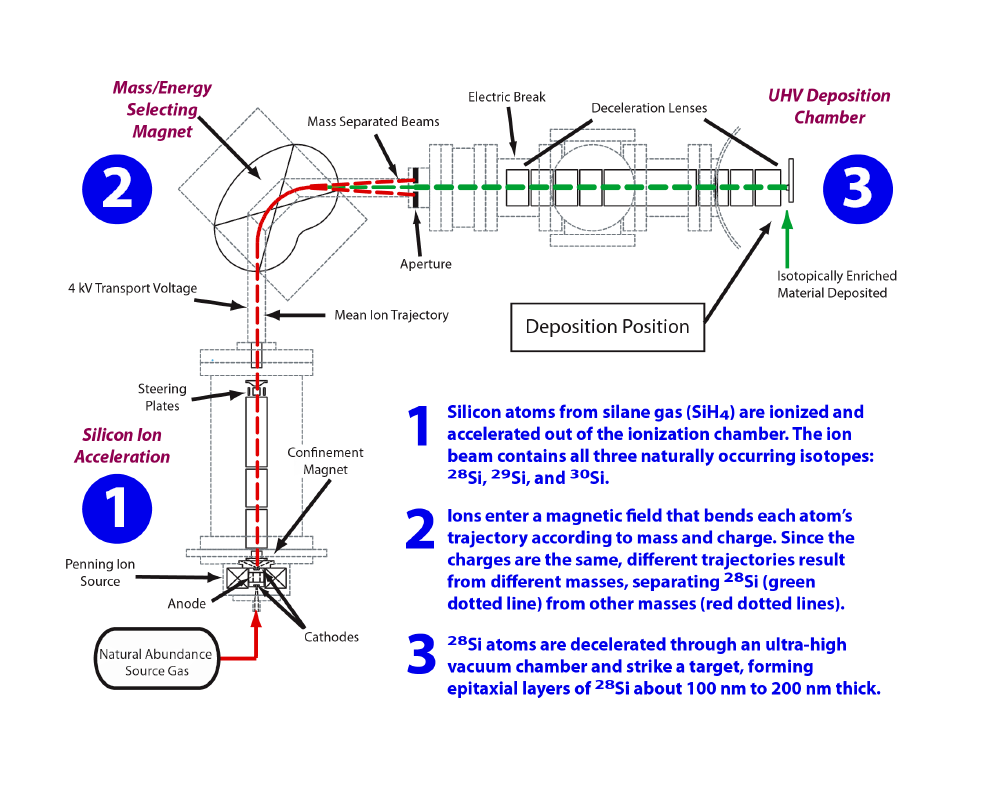 diagram of lab apparatus
