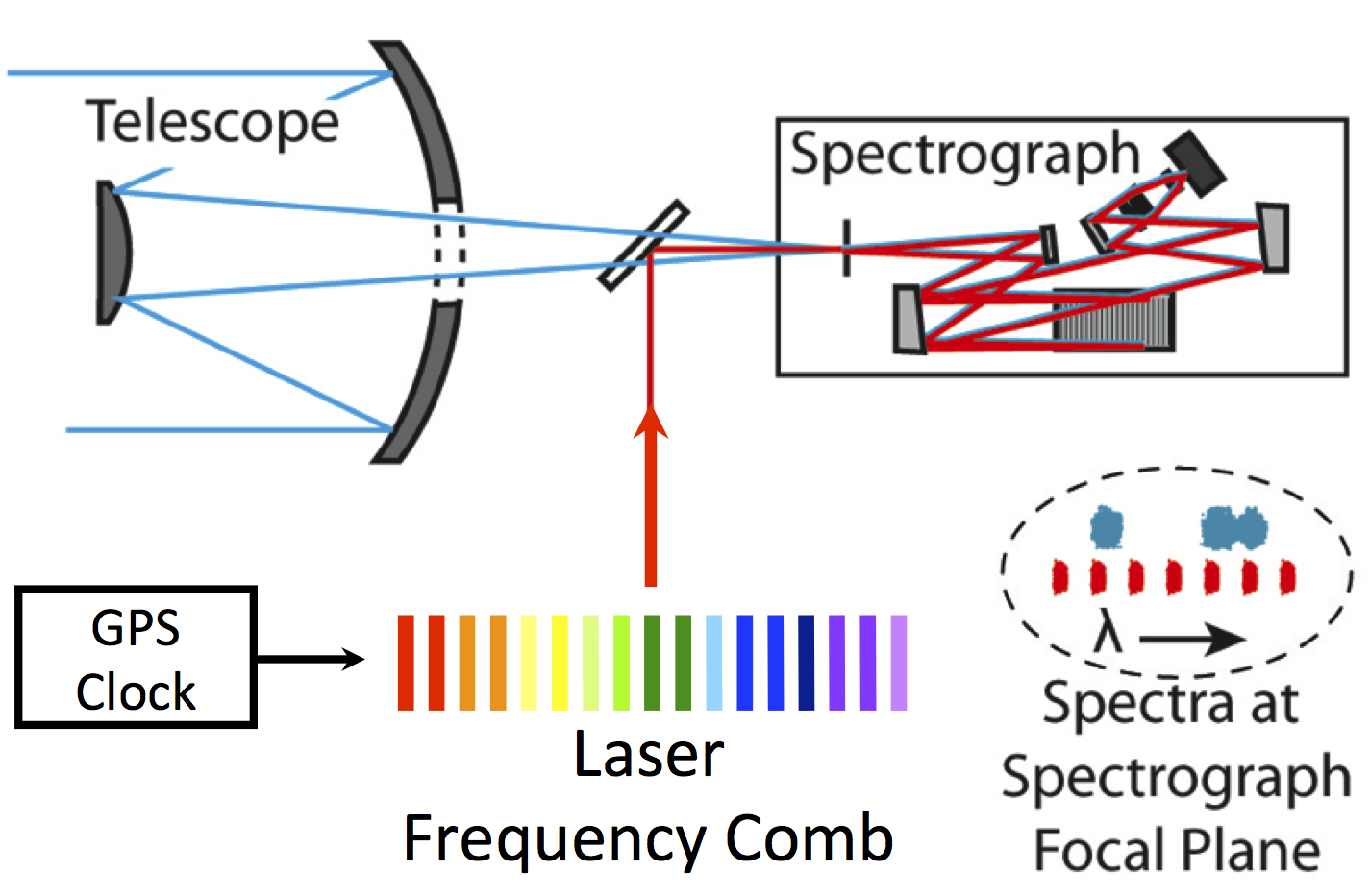 frequency comb calibration of astronomical spectrographs bandwidth chart pdf