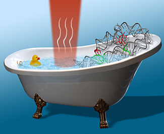 Heated bathtub sales