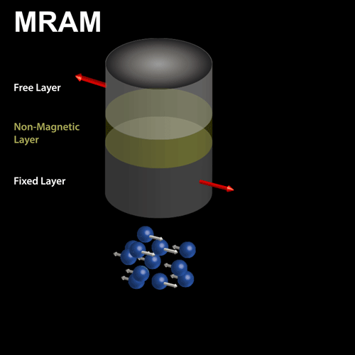 MRAM illustration