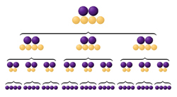 NIST architecture for quantum computing | NIST