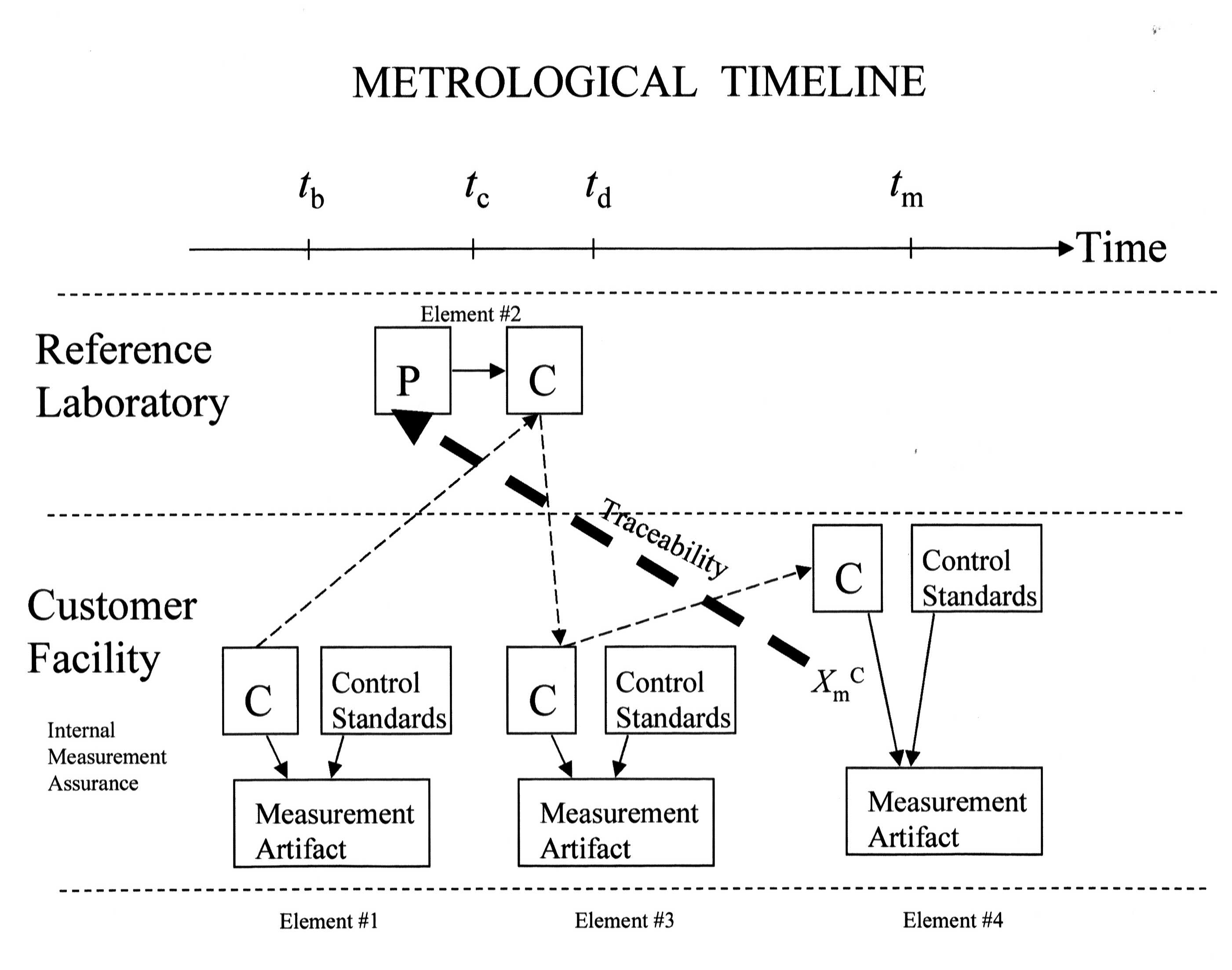 Nist Traceable Weight Standards Blog Dandk