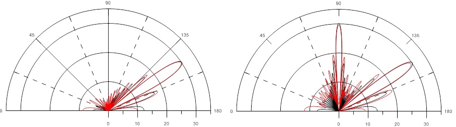 MIMO and Spectrum Sharing | NIST