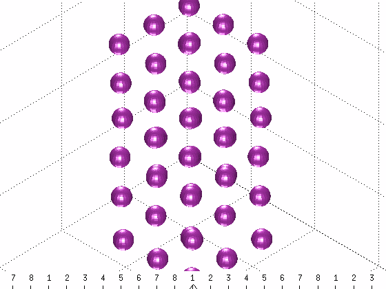 Graph of vibrating silicon atoms represented by magenta spheres