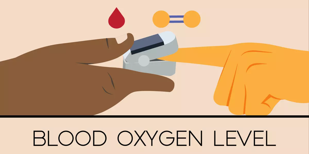 Illustration shows a finger pointing toward an open pulse ox device held by another person. It reads: Blood oxygen level. 