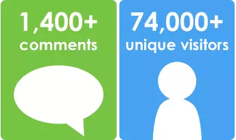 comments and visitors SP 800-63-3