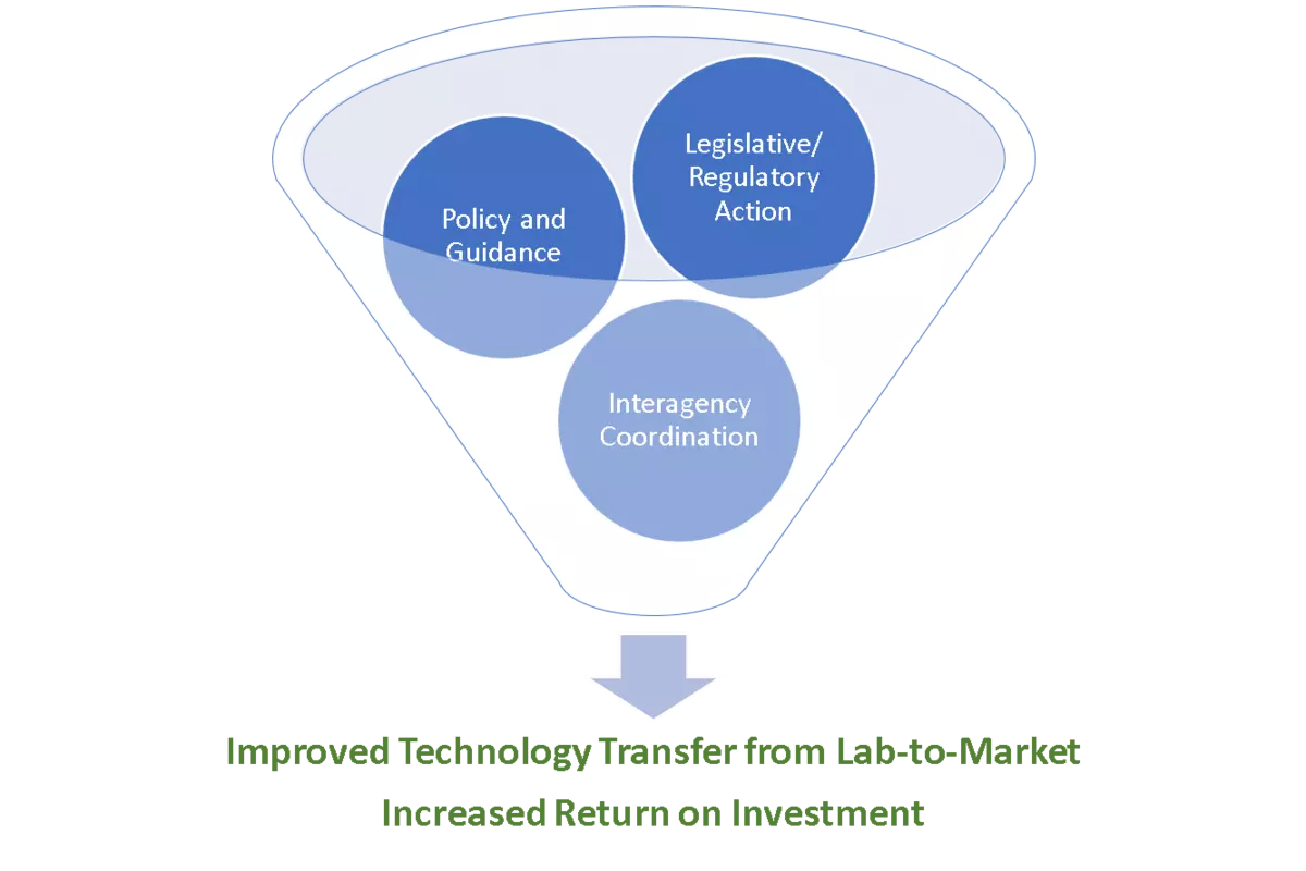 Funnel Chart Image