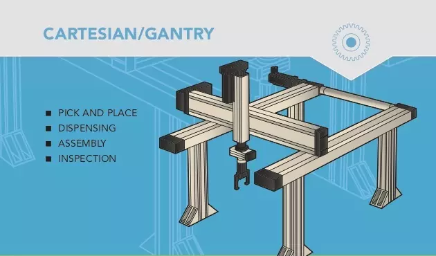 cartesian robot
